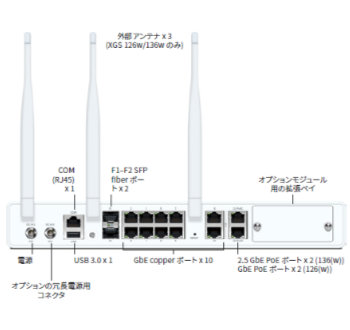 sophos XGS126