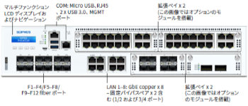 sophos XGS6500